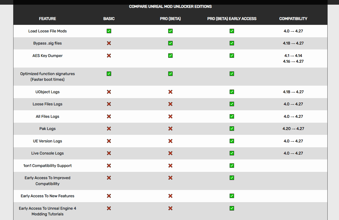 unreal mod unlocker editions